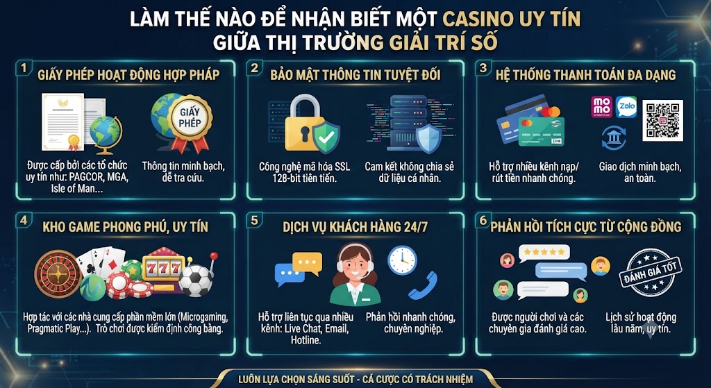 casino uy tín